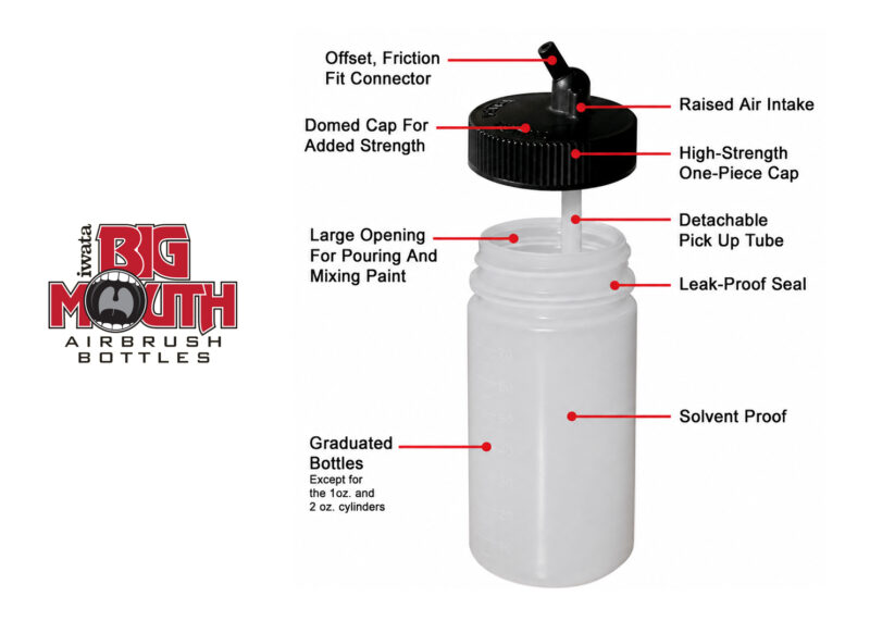 Iwata Big Mouth Cylinder Bottle 60ml showing key features including offset connector, leak-proof cap and raised air intake