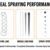 AirGoo 116E airbrush spray test showing fine lines, broad spray and controlled paint dots