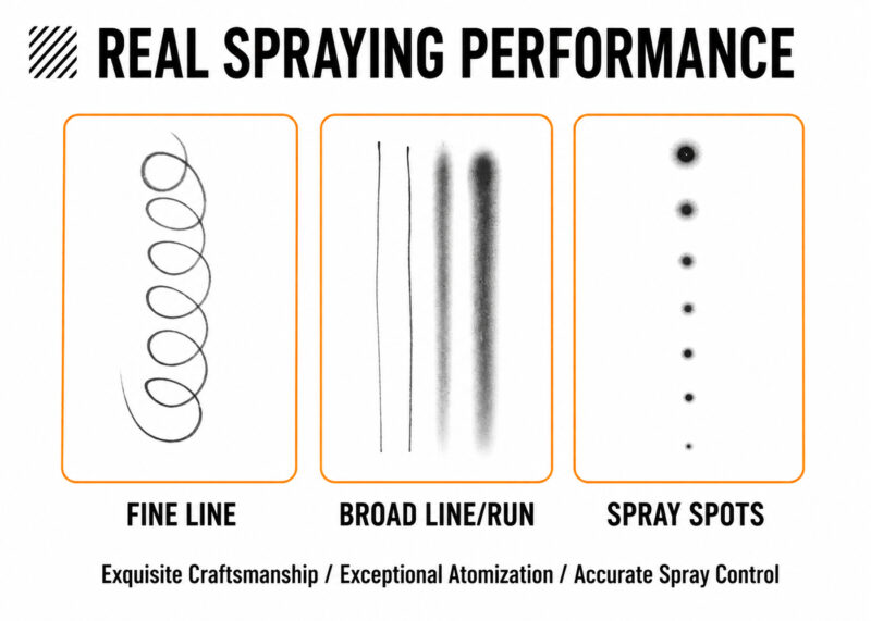 AirGoo 116E airbrush spray test showing fine lines, broad spray and controlled paint dots