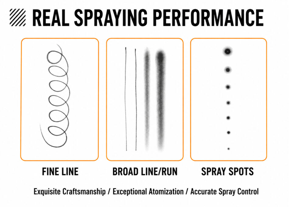 AirGoo 116E airbrush spray test showing fine lines, broad spray and controlled paint dots